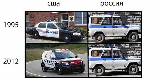 Правоохранительные органы США и России
