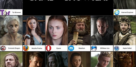 Game of browsers